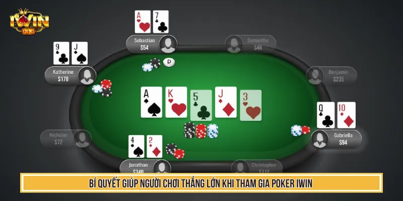 Cần áp dụng mẹo chơi giúp tăng lợi nhuận tại Poker IWIN